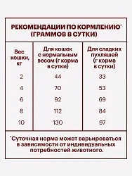 Корм для взрослых кошек Nutristik Мясное ассорти 300г 
